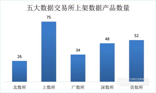 數據要素市場七月觀察 場內新增產品以工具類為主導，金融服務行業表現最為活躍