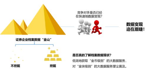 迪奧客戶關(guān)系地圖，賦能金融行業(yè)客戶營銷與風(fēng)控