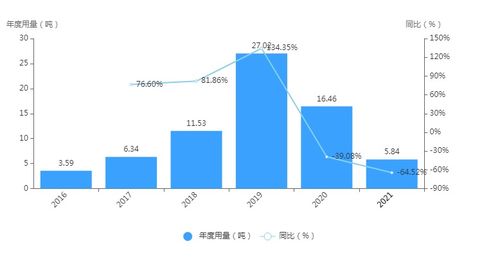 買不到的奧司他韋 一文詳解專業信息咨詢服務